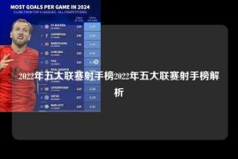 2022年五大联赛射手榜2022年五大联赛射手榜解析