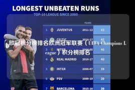 欧冠积分榜排名欧洲冠军联赛（UEFA Champions League）积分榜排名