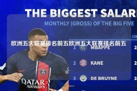 欧洲五大联赛排名前五欧洲五大联赛排名前五