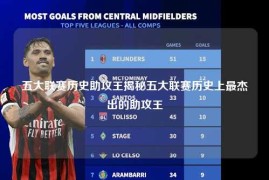 五大联赛历史助攻王揭秘五大联赛历史上最杰出的助攻王