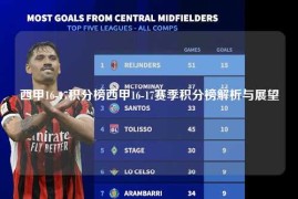 西甲16-17积分榜西甲16-17赛季积分榜解析与展望
