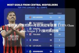 04年欧冠八强对阵04年欧洲冠军联赛（UEFA Champions League）八强对阵回顾