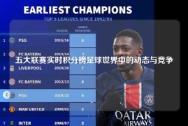 五大联赛实时积分榜足球世界中的动态与竞争