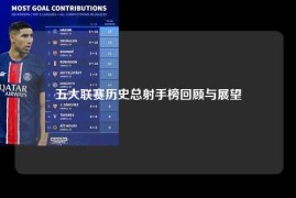五大联赛历史总射手榜回顾与展望