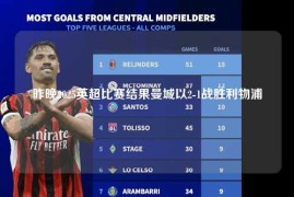 昨晚2025英超比赛结果曼城以2-1战胜利物浦