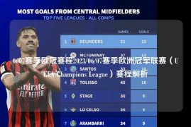 0607赛季欧冠赛程2023/06/07赛季欧洲冠军联赛（UEFA Champions League）赛程解析