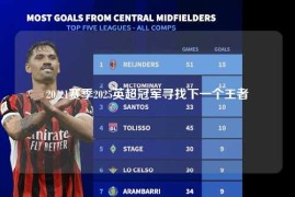 20/21赛季2025英超冠军寻找下一个王者