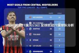 20212022欧冠八强2021/2022 足球欧冠八强球队分析