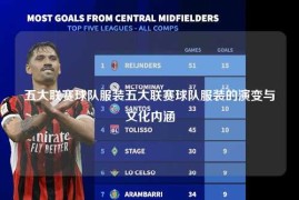 五大联赛球队服装五大联赛球队服装的演变与文化内涵