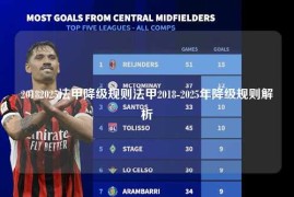 20182025法甲降级规则法甲2018-2025年降级规则解析