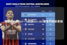 西甲积分榜2021一20回顾2021-2022赛季的精彩表现