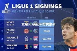 女足2025英超积分榜最新