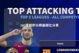 2025英超积分榜最新比分表