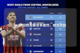 1819欧冠附加赛竞争激烈，悬念迭起