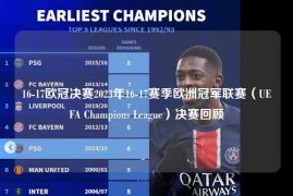 16-17欧冠决赛2023年16-17赛季欧洲冠军联赛（UEFA Champions League）决赛回顾