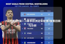 17-18年欧冠8强17-18赛季欧洲冠军联赛8强赛回顾与分析
