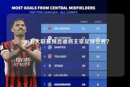 2021五大联赛预言谁将主宰足球世界？