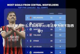 2025法甲为什么不如西甲2025年法甲为何不如西甲？