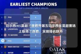 切尔西2025英超三连胜升第五切尔西在英超赛场上取得三连胜，实现排名跃升