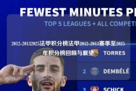 2012-20132025法甲积分榜法甲2012-2013赛季至2025年积分榜回顾与展望