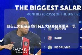 现在五大联赛最高排名五大联赛最新排名一览