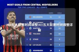 2022五大联赛时间调整2022五大联赛时间调整详解