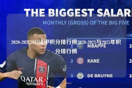 2020-20212025法甲积分排行榜2020-2021与2025年积分排行榜