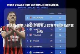 五大联赛平均跑动距离五大联赛平均跑动距离分析