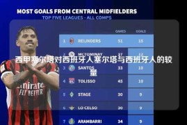 西甲塞尔塔对西班牙人塞尔塔与西班牙人的较量