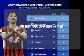 英超西甲两强争霸欧洲足坛