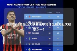 法甲凭什么是五大联赛法甲凭什么成为五大联赛之一？