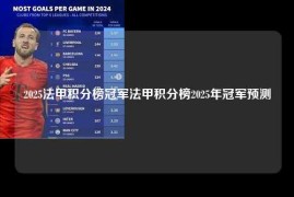 2025法甲积分榜冠军法甲积分榜2025年冠军预测