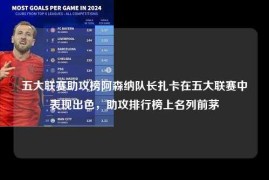 五大联赛助攻榜阿森纳队长扎卡在五大联赛中表现出色，助攻排行榜上名列前茅
