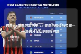 西甲1617赛季冠军西甲16-17赛季的辉煌与荣耀——西班牙足坛的巅峰对决