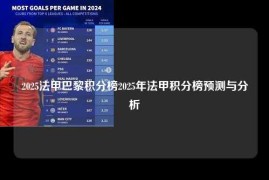 2025法甲巴黎积分榜2025年法甲积分榜预测与分析
