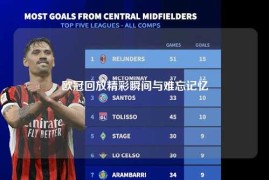 欧冠回放精彩瞬间与难忘记忆