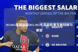 20132025英超新浪2013-2025年英超联赛发展回顾与展望