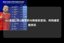 2025英超17到18赛季积分榜曼联登顶，利物浦紧随其后