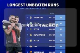 2018年至2019年英超赛程表