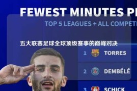 五大联赛足球全球顶级赛事的巅峰对决
