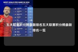五大联赛积分榜最新排名五大联赛积分榜最新排名一览