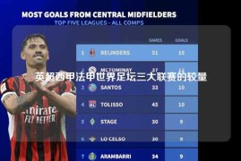 英超西甲法甲世界足坛三大联赛的较量