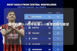 西甲联赛18-19西甲联赛18-19赛季回顾与展望