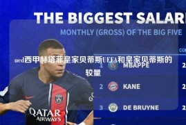 ued西甲赫塔菲皇家贝蒂斯UEFA和皇家贝蒂斯的较量