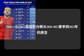 2020~20212025英超积分榜从2020-2021赛季到2025年的演变
