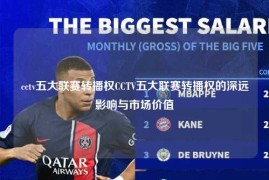 cctv五大联赛转播权CCTV五大联赛转播权的深远影响与市场价值