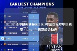 20222025法甲最新转会2022-2025年法国足球甲级联赛（Ligue 1）最新转会动态