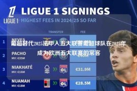 葡超替代2025法甲入五大联赛葡超球队在2025年成为欧洲五大联赛的常客