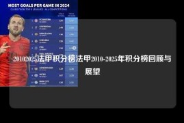 20102025法甲积分榜法甲2010-2025年积分榜回顾与展望