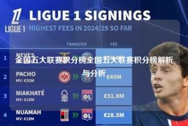 全国五大联赛积分榜全国五大联赛积分榜解析与分析